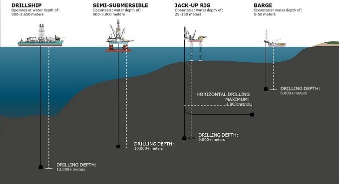 offshore oil drilling diagram